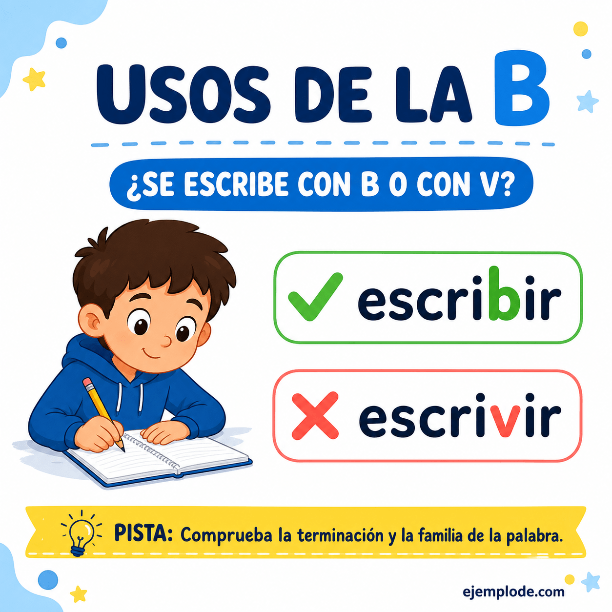 Explicación visual de Usos de la b con un ejemplo didáctico