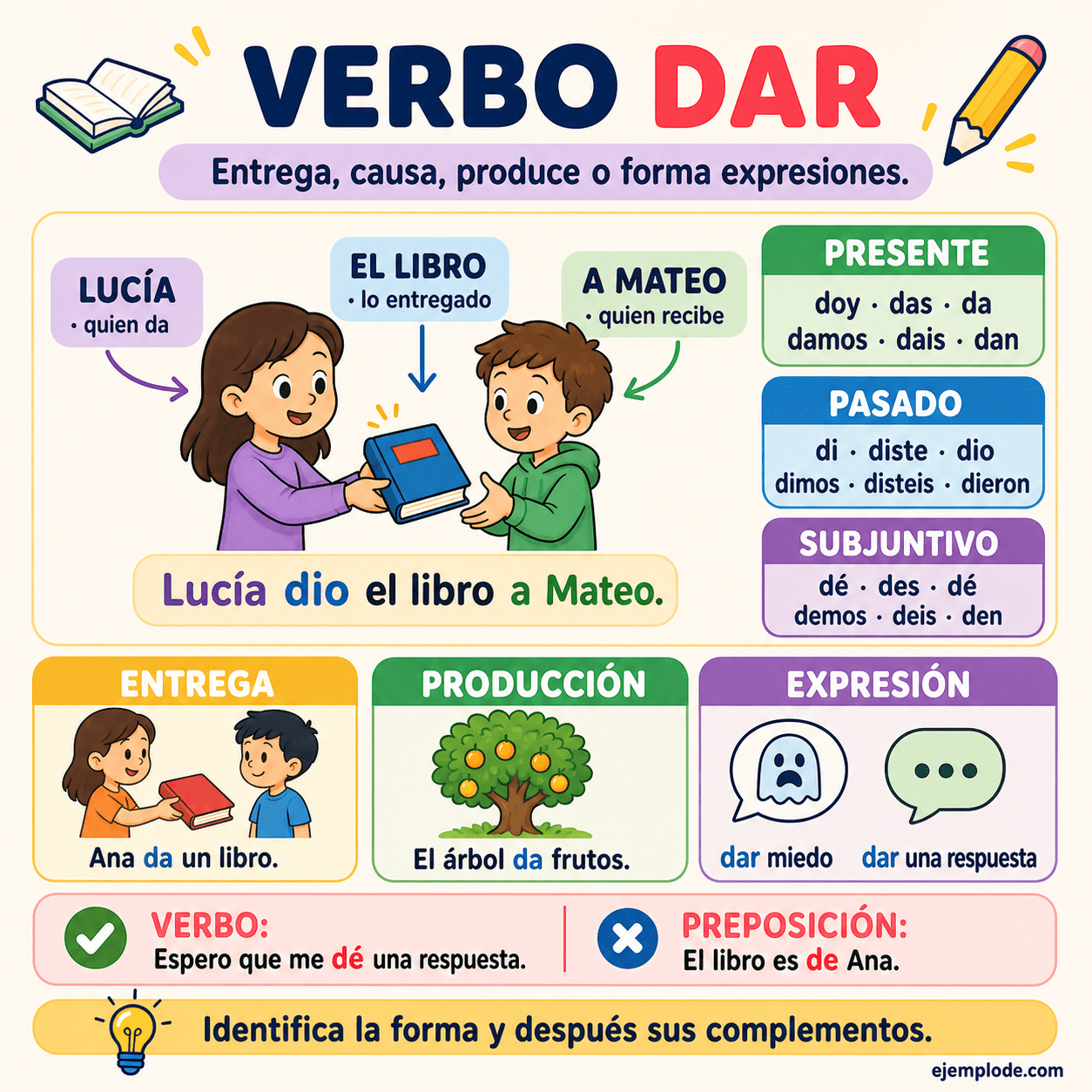 Infografía educativa sobre Verbo dar con ejemplos y claves de reconocimiento
