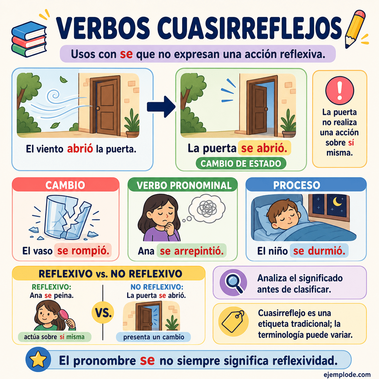 Infografía educativa sobre Verbos cuasirreflejos con ejemplos y claves de reconocimiento