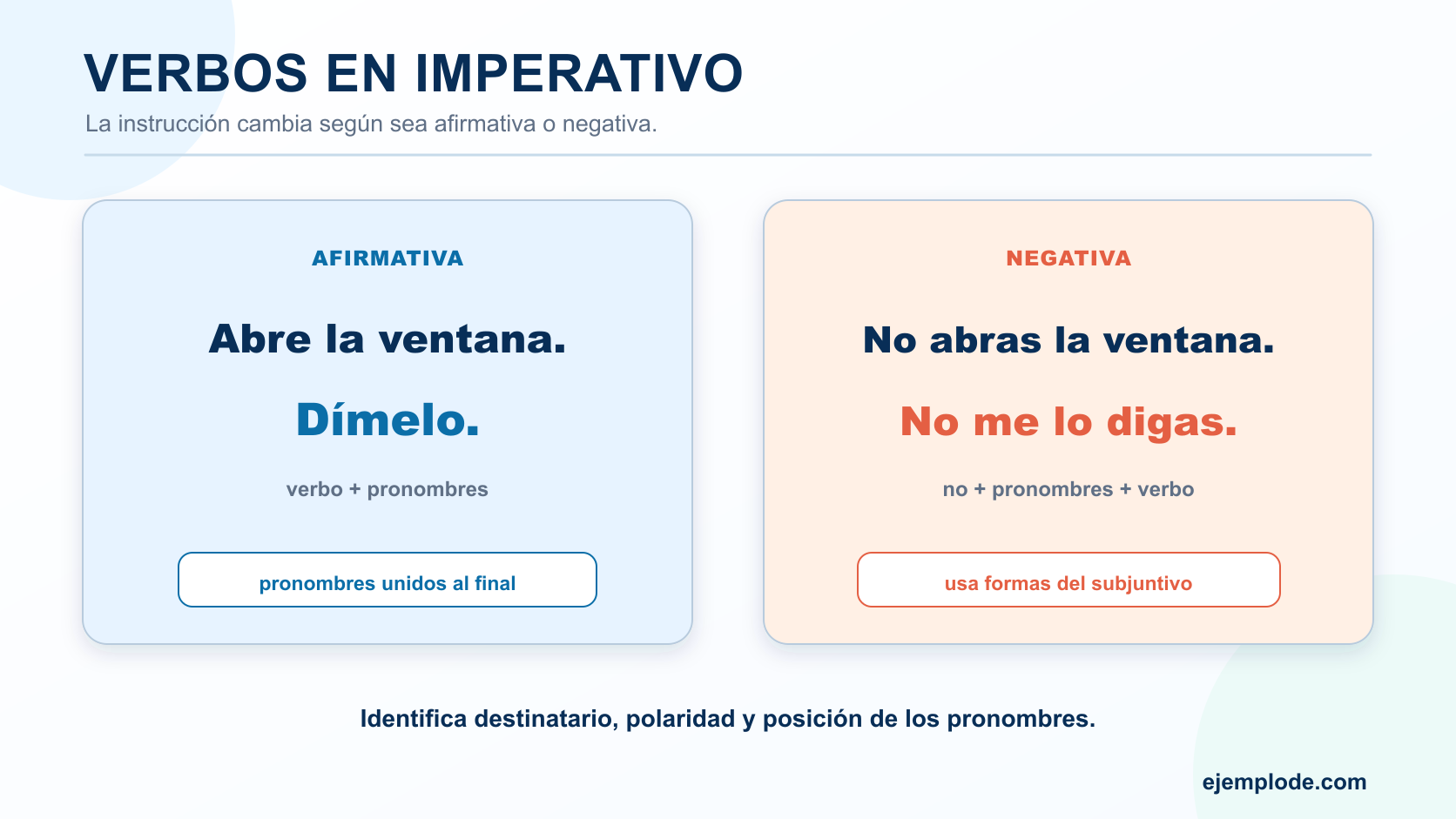 Comparación de instrucciones afirmativas y negativas con la posición de los pronombres