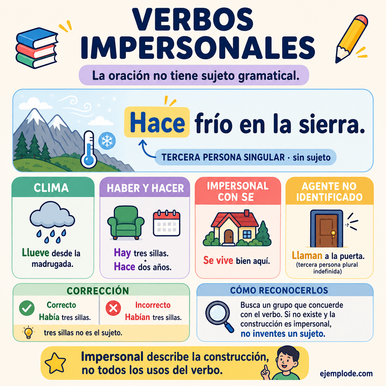 Infografía educativa sobre Verbos impersonales con ejemplos y claves de reconocimiento