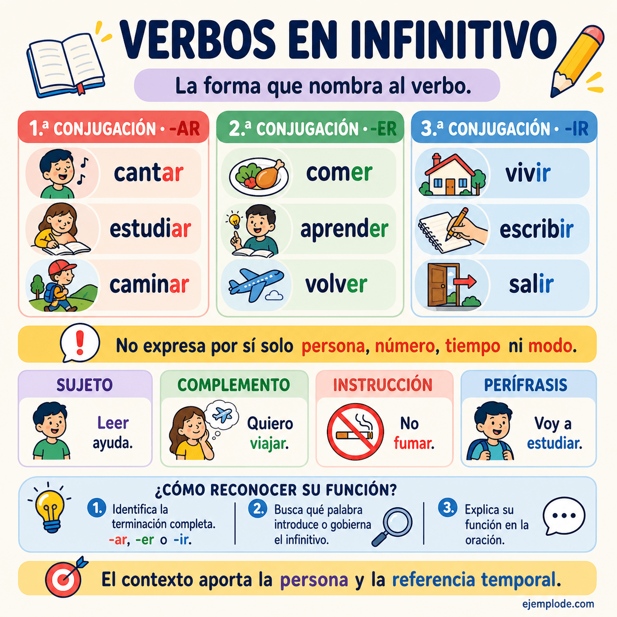 Infografía educativa sobre Verbos en infinitivo con ejemplos y claves de reconocimiento