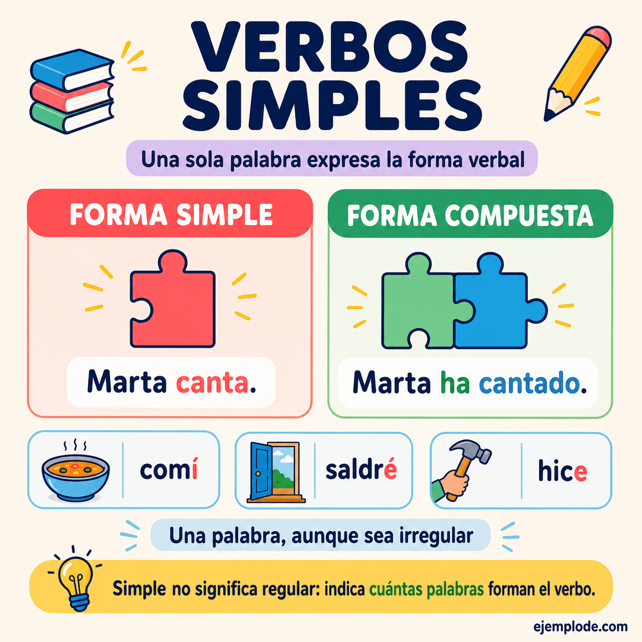 Infografía educativa sobre Verbos simples: qué son y ejemplos conjugados con ejemplos y claves de reconocimiento