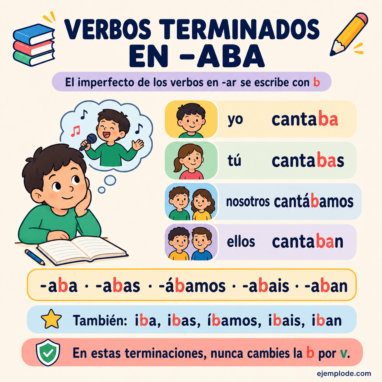 Infografía educativa sobre Verbos terminados en -aba con ejemplos y claves de reconocimiento
