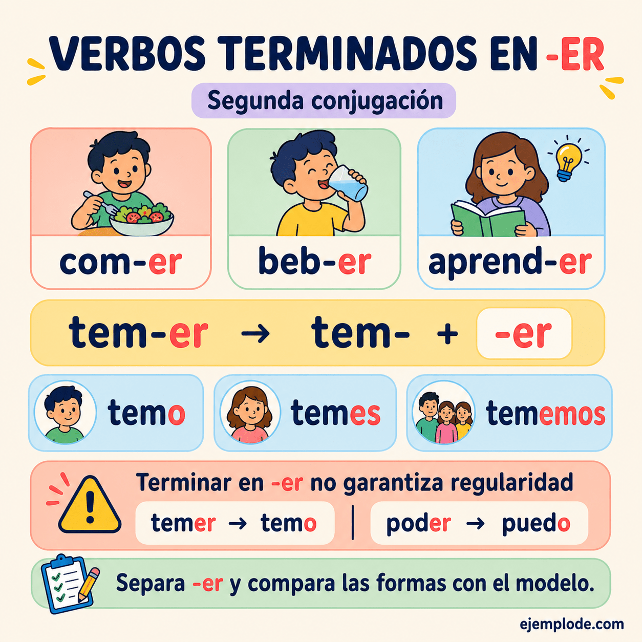 Infografía educativa sobre Verbos terminados en er con ejemplos y claves de reconocimiento