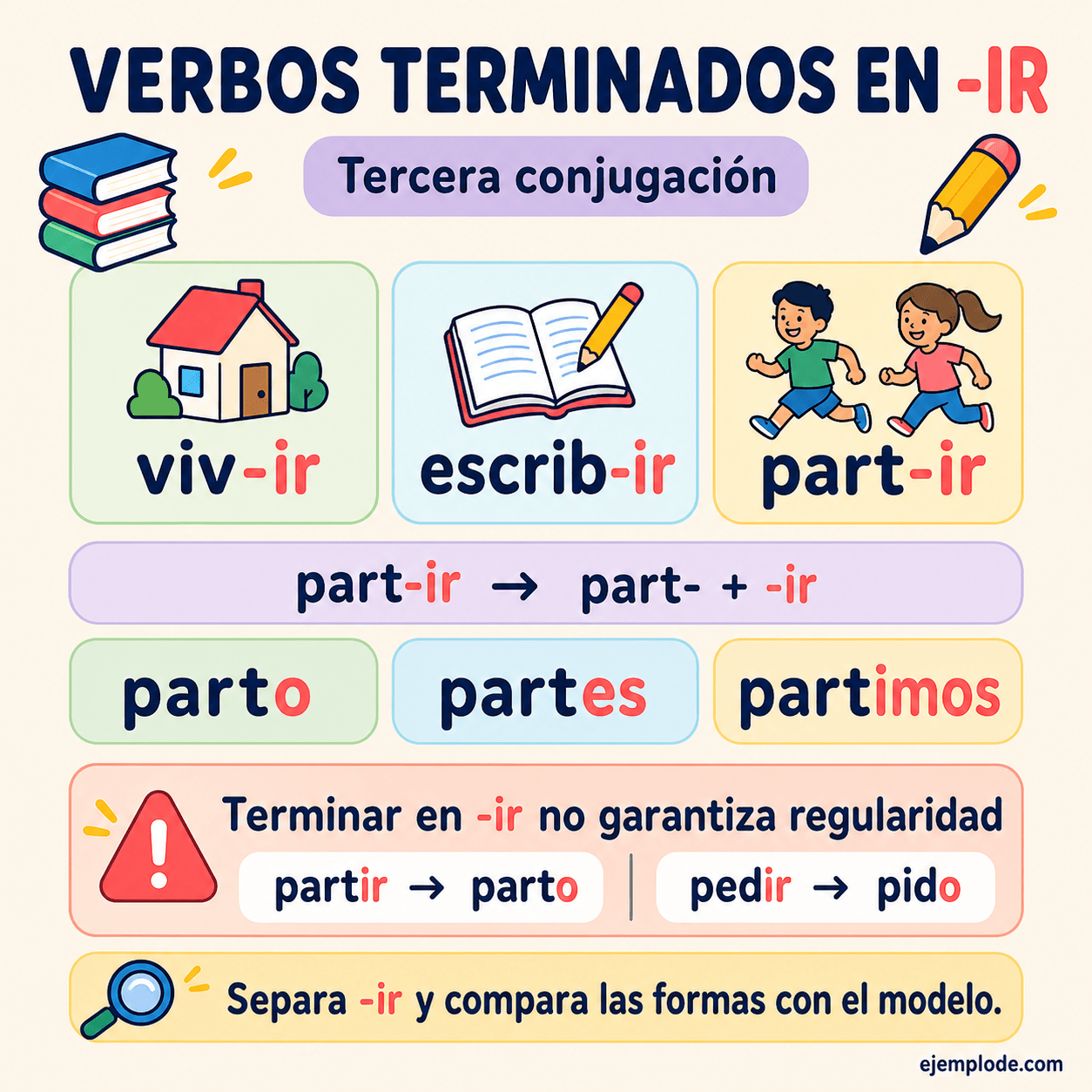 Infografía educativa sobre Verbos terminados en ir con ejemplos y claves de reconocimiento