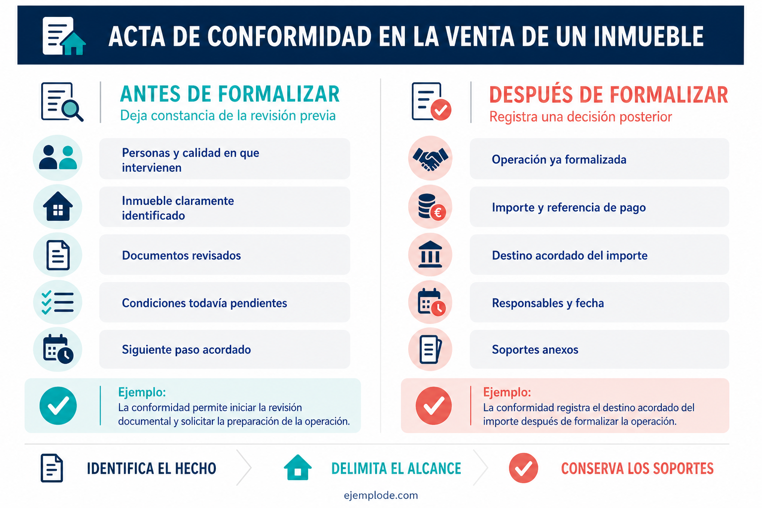 Ejemplo visual de Acta de conformidad de venta de inmueble