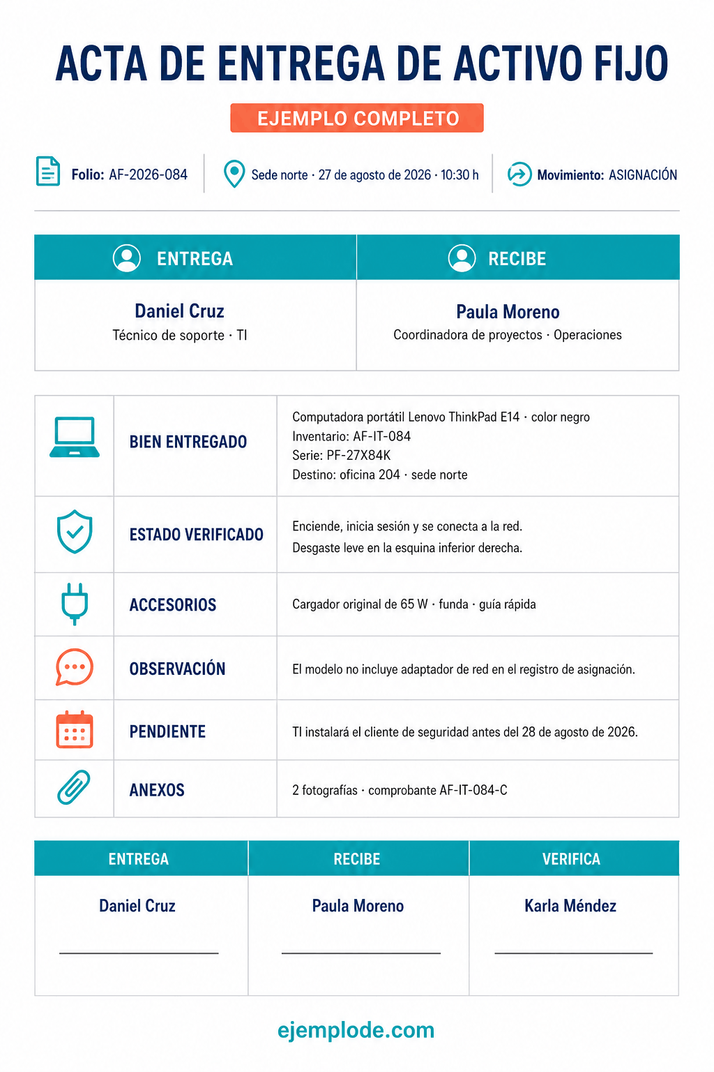 Ejemplo visual de acta de entrega de activo fijo: datos, revisión y pendientes identificados.