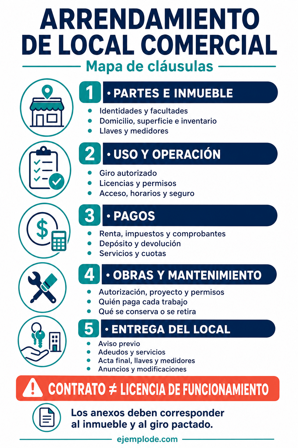 arrendamiento local comercial mapa clausulas