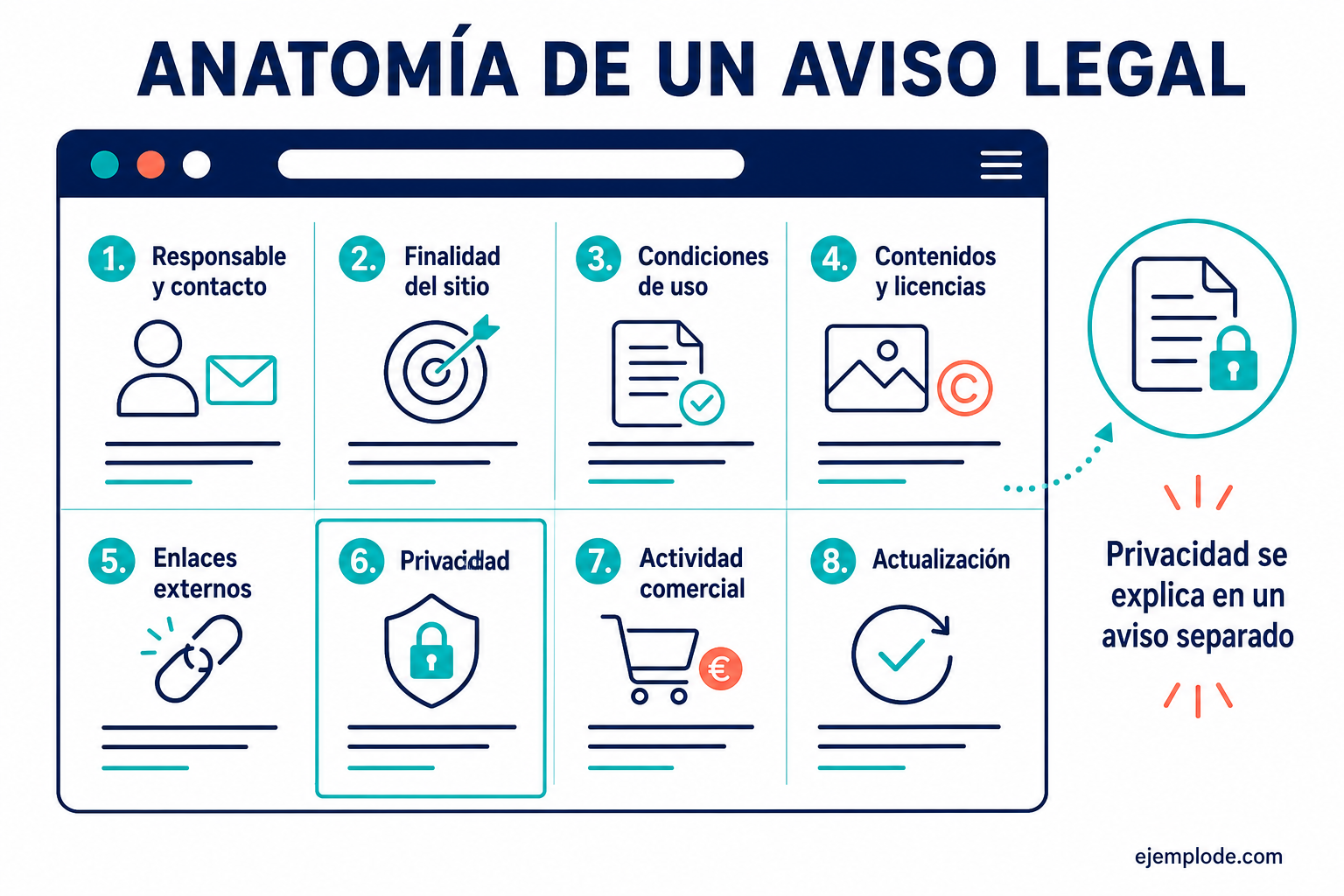 Ejemplo visual de Aviso legal