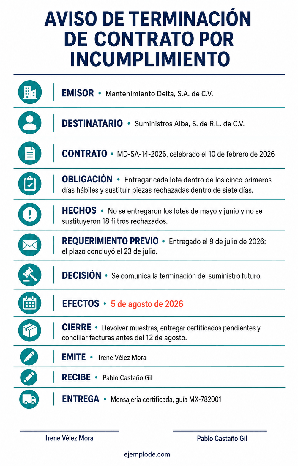 aviso terminacion contrato incumplimiento ejemplo