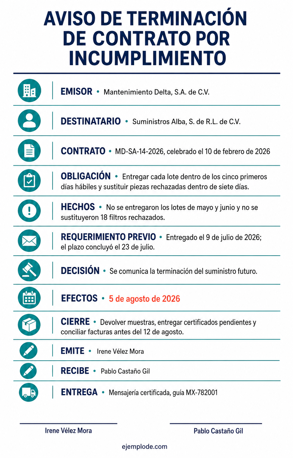 Ejemplo visual de Cese de contrato por incumplimiento