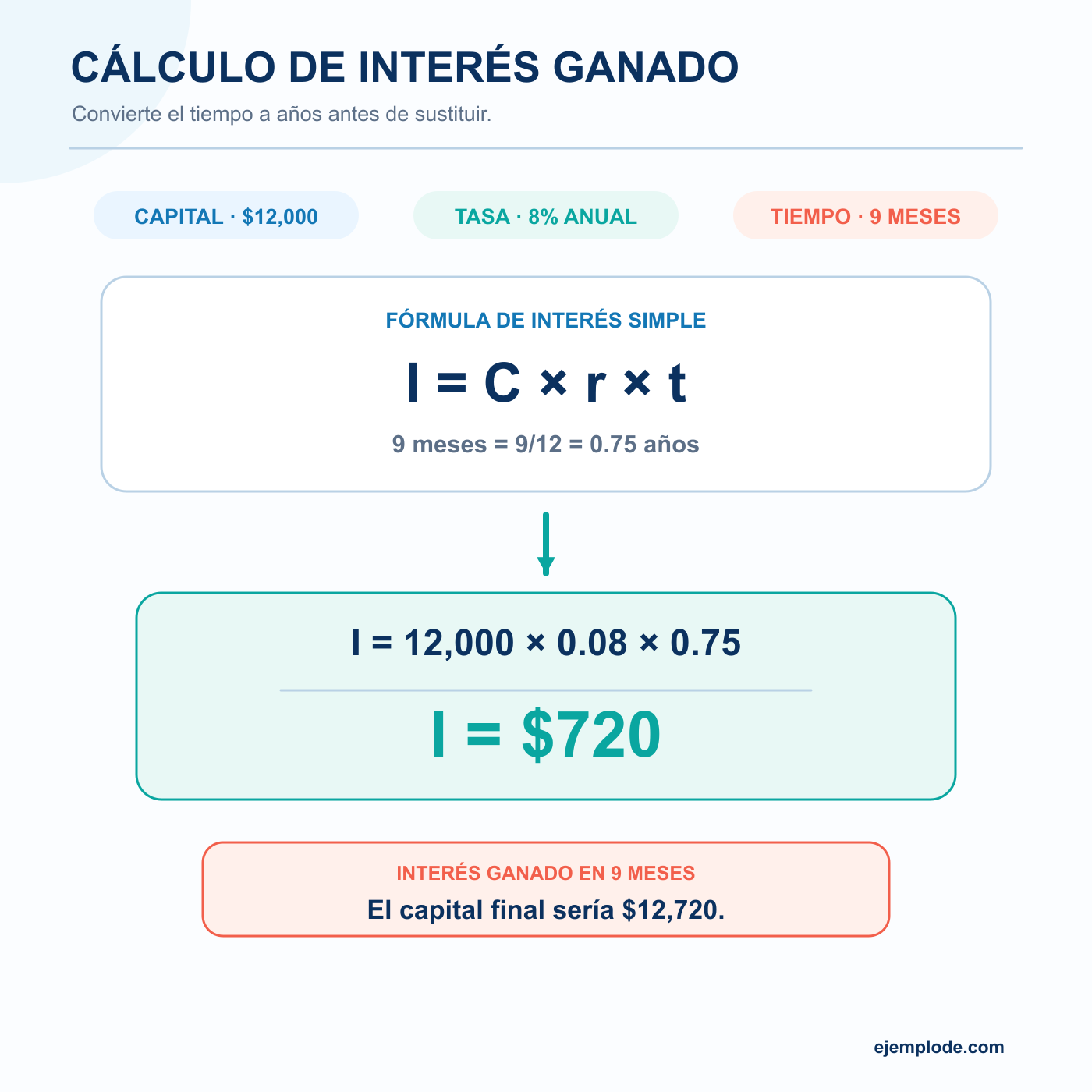 Cálculo de interés ganado: explicación visual paso a paso