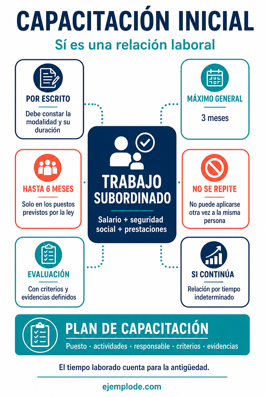 capacitacion inicial relacion laboral