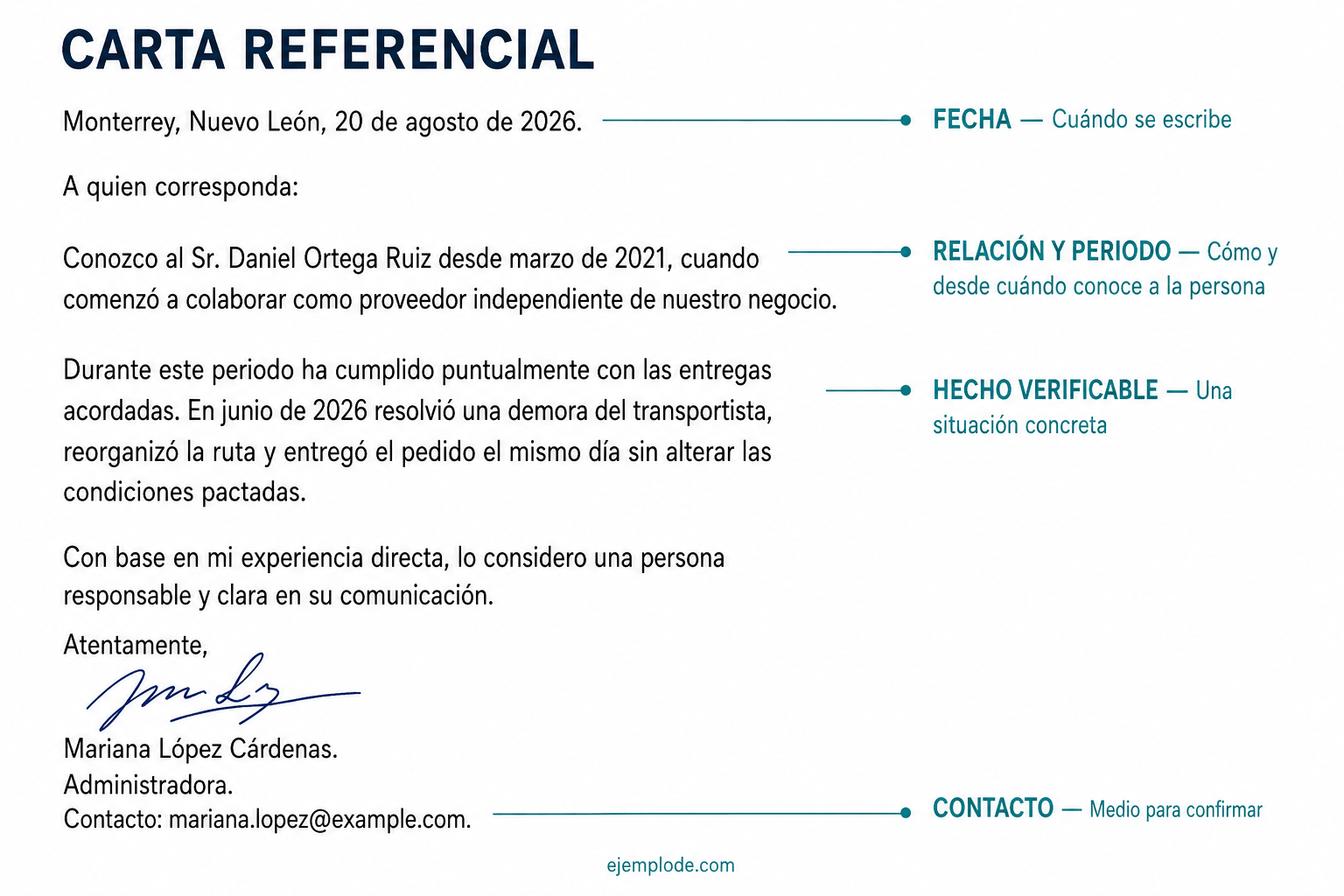 Carta referencial anotada: fecha de emisión, relación y periodo, hecho verificable y contacto