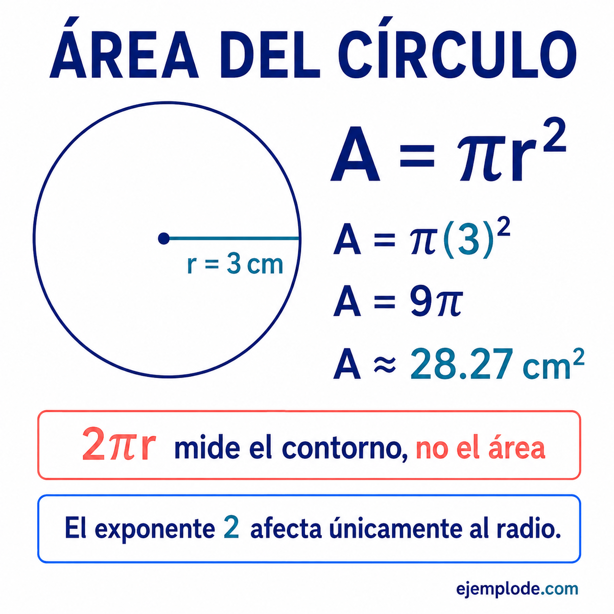 Cómo sacar el área del círculo: calculadora y ejemplos: explicación visual paso a paso