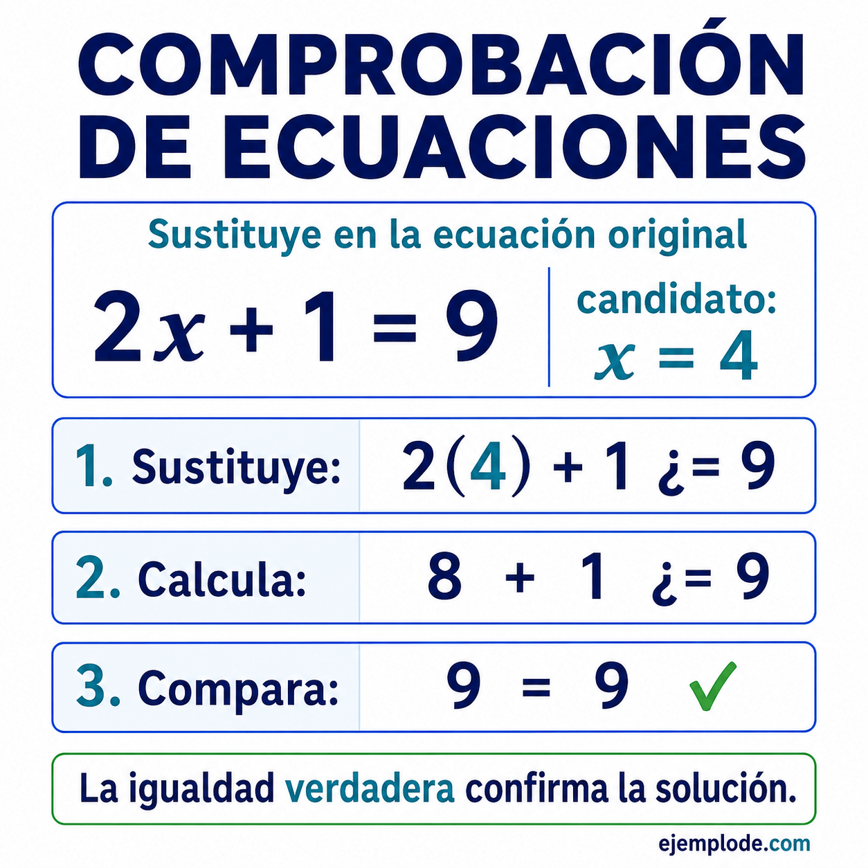 Comprobación de ecuaciones: explicación visual paso a paso