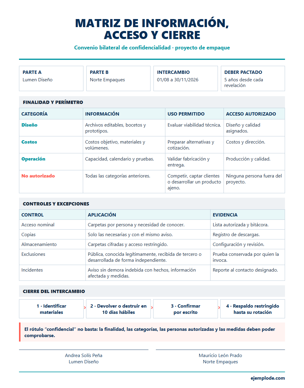 confidencialidad matriz acceso cierre ejemplo