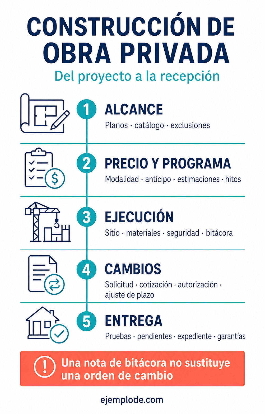construccion obra privada del proyecto a la recepcion