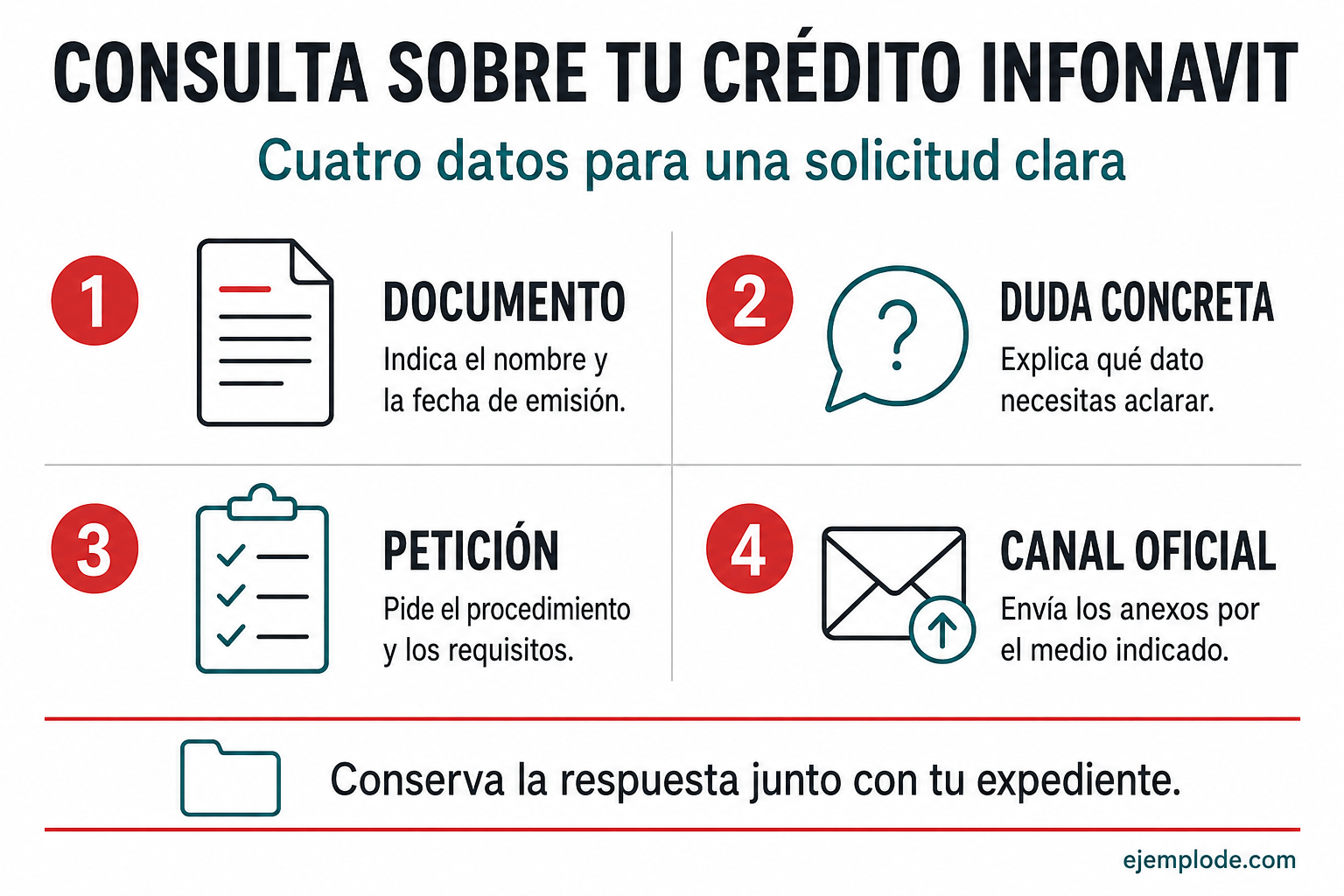 Cuatro datos para una solicitud de orientación sobre un crédito Infonavit