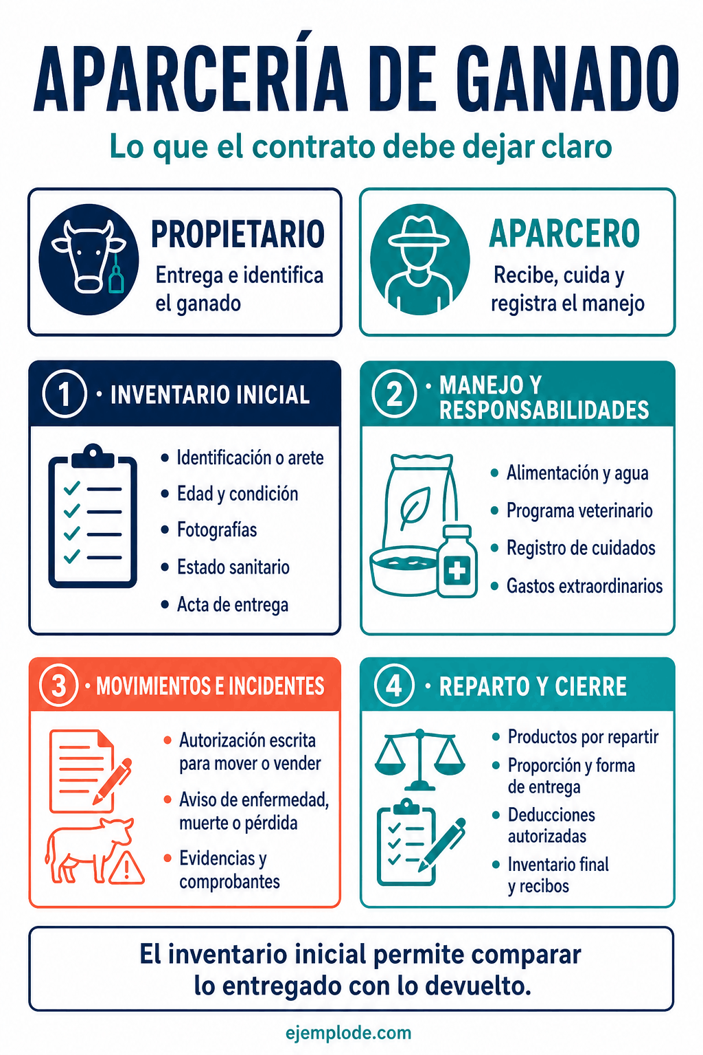 contrato aparceria ganado puntos clave