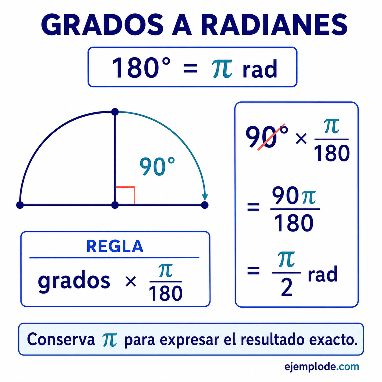 Conversión de grados a radianes: calculadora y ejemplos: explicación visual paso a paso