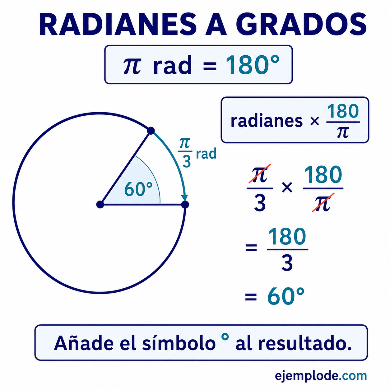 Conversión de radianes a grados: calculadora y ejemplos: explicación visual paso a paso