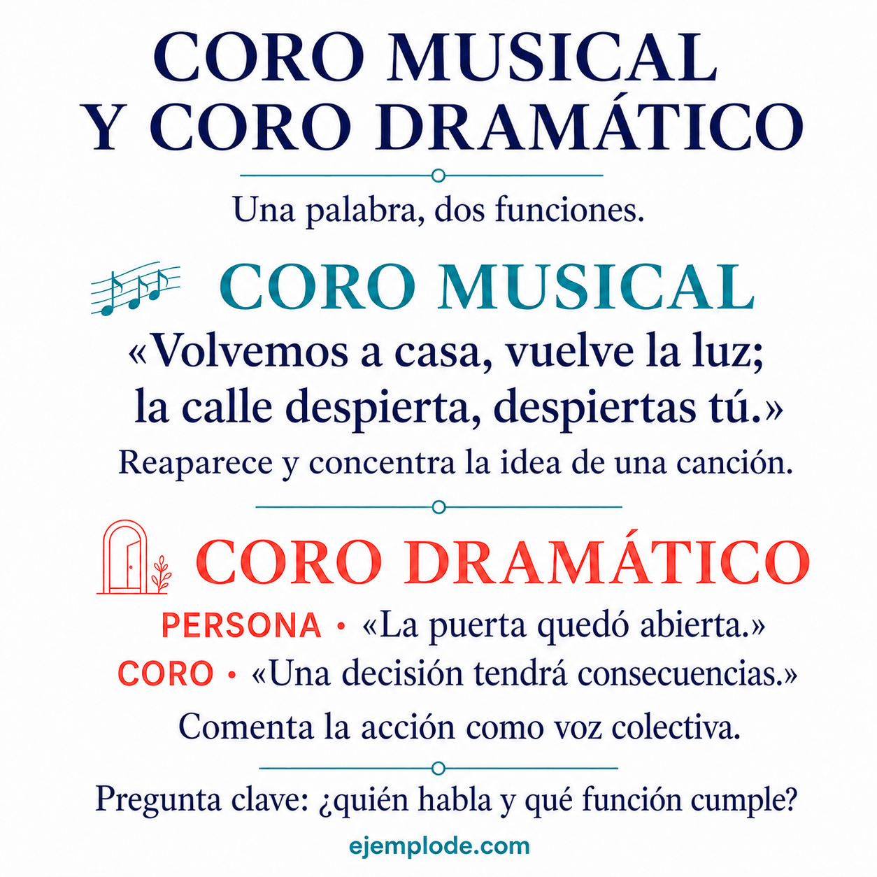 Coro musical y dramático: sección recurrente y voz colectiva