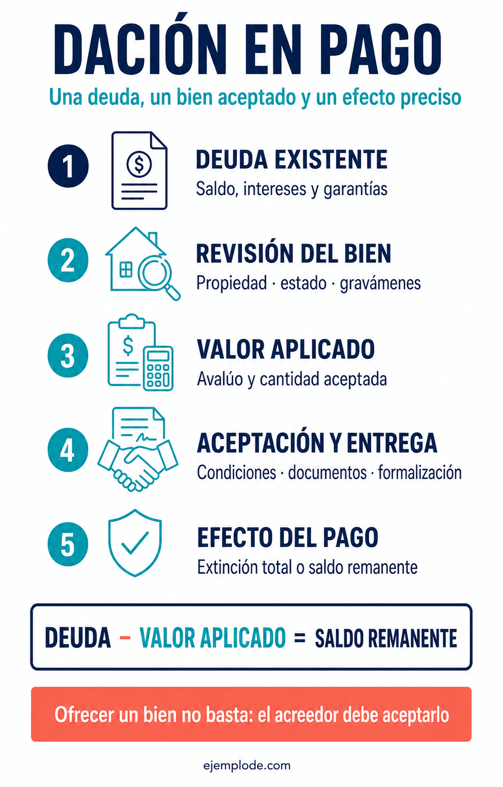 dacion pago deuda bien y saldo