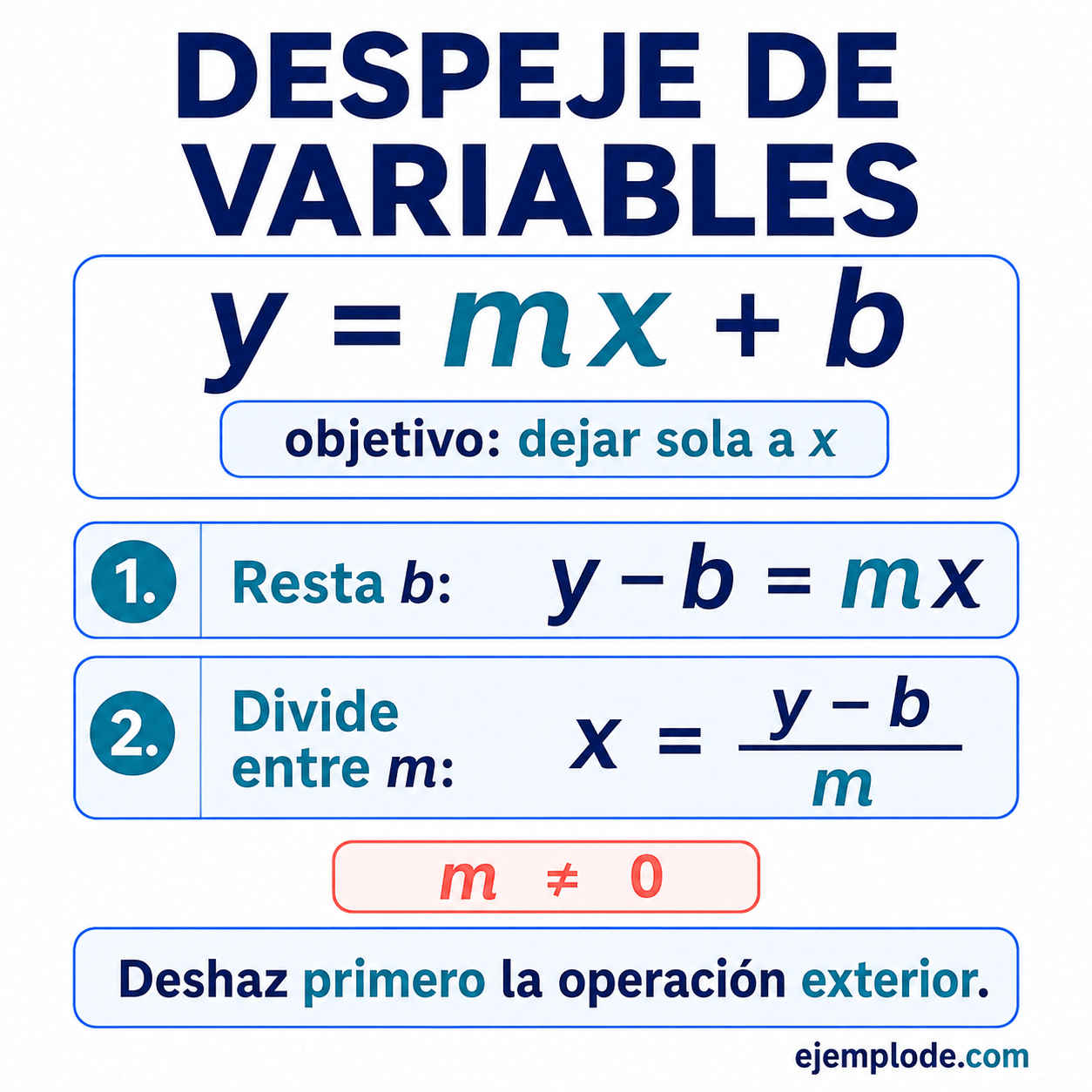 Despeje de variables: explicación visual paso a paso