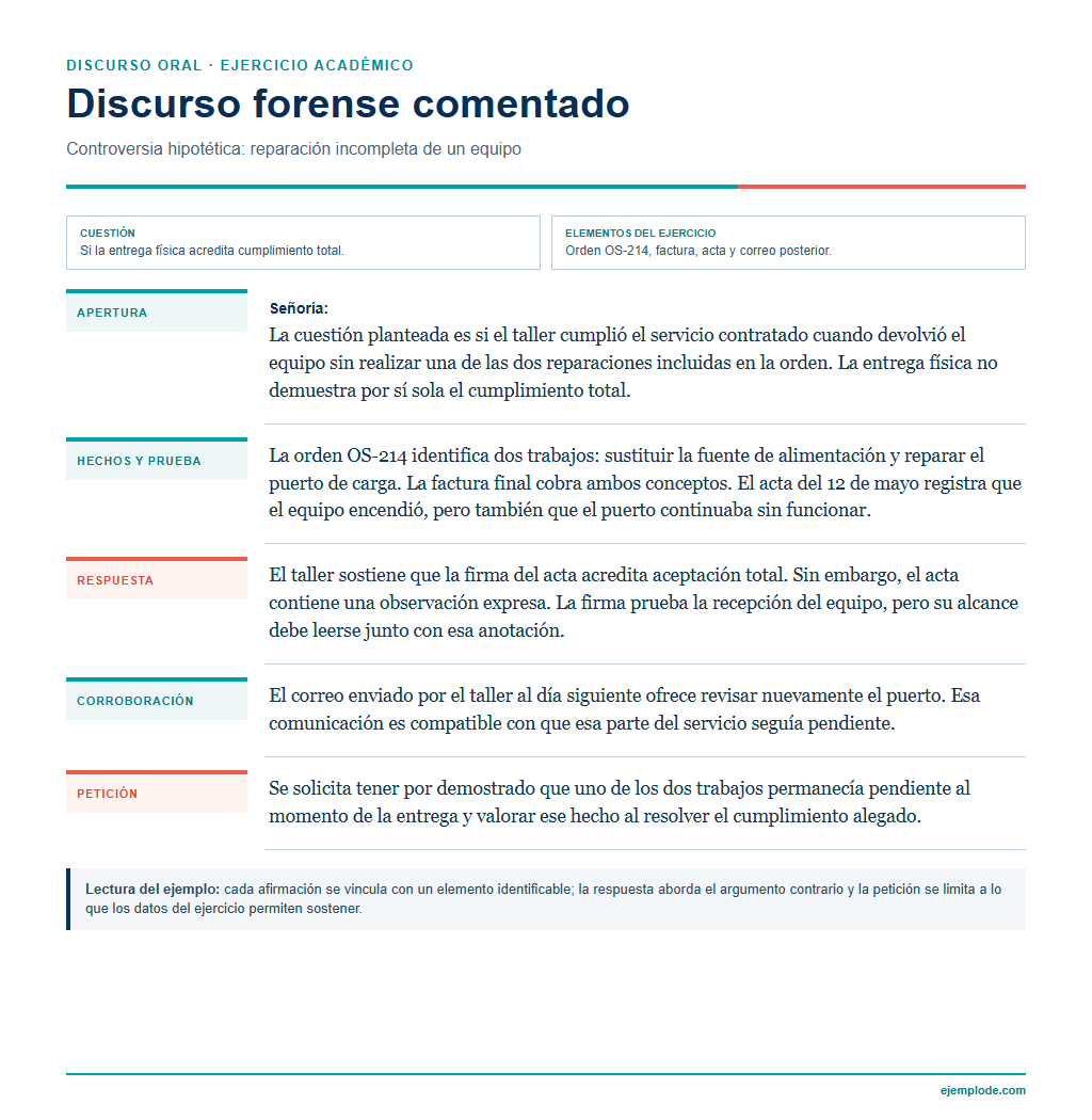 Ejemplo visual de Discurso forense