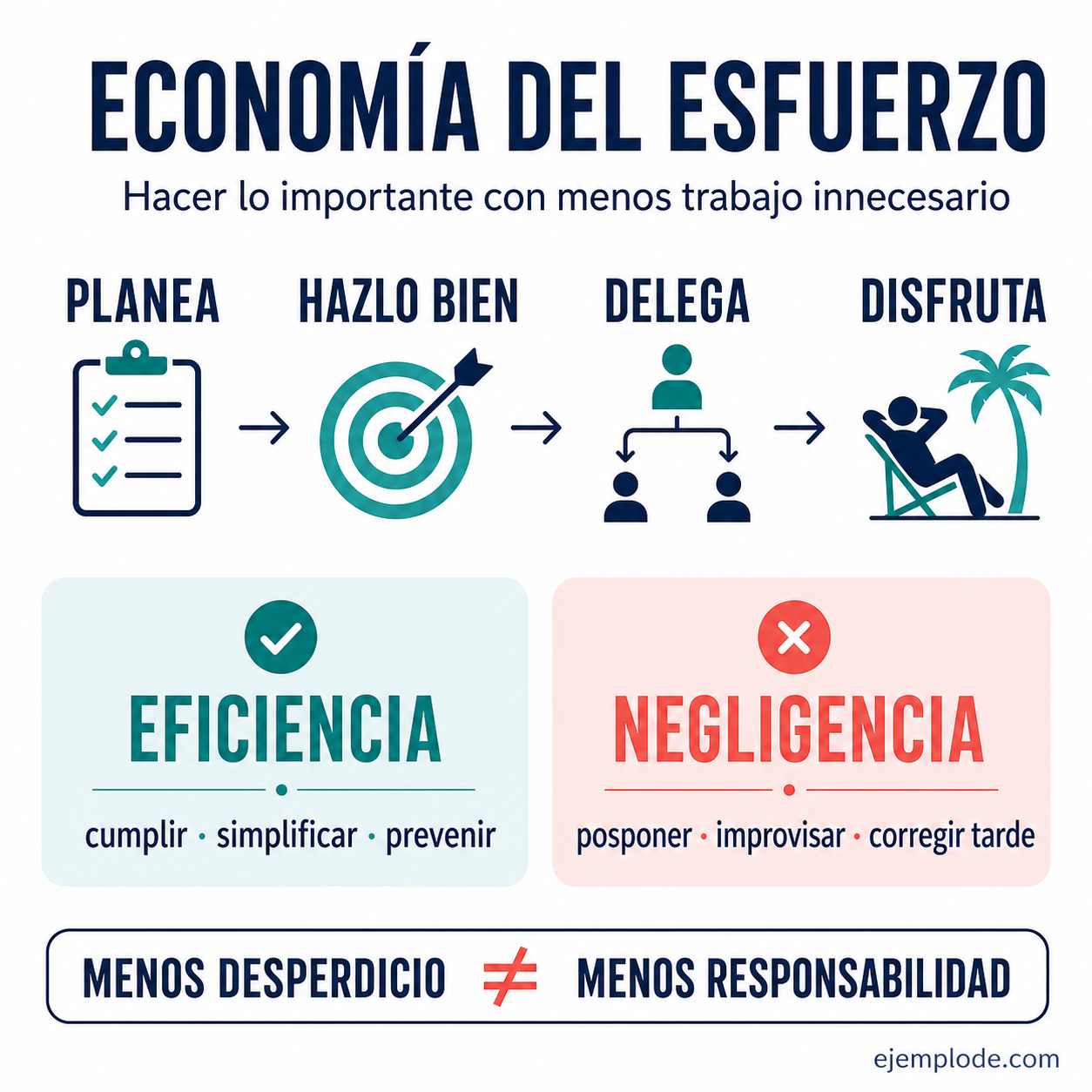 Ejemplo visual de Resumen de El pequeño instructivo de cómo ser huevón sin fracasar en la vida
