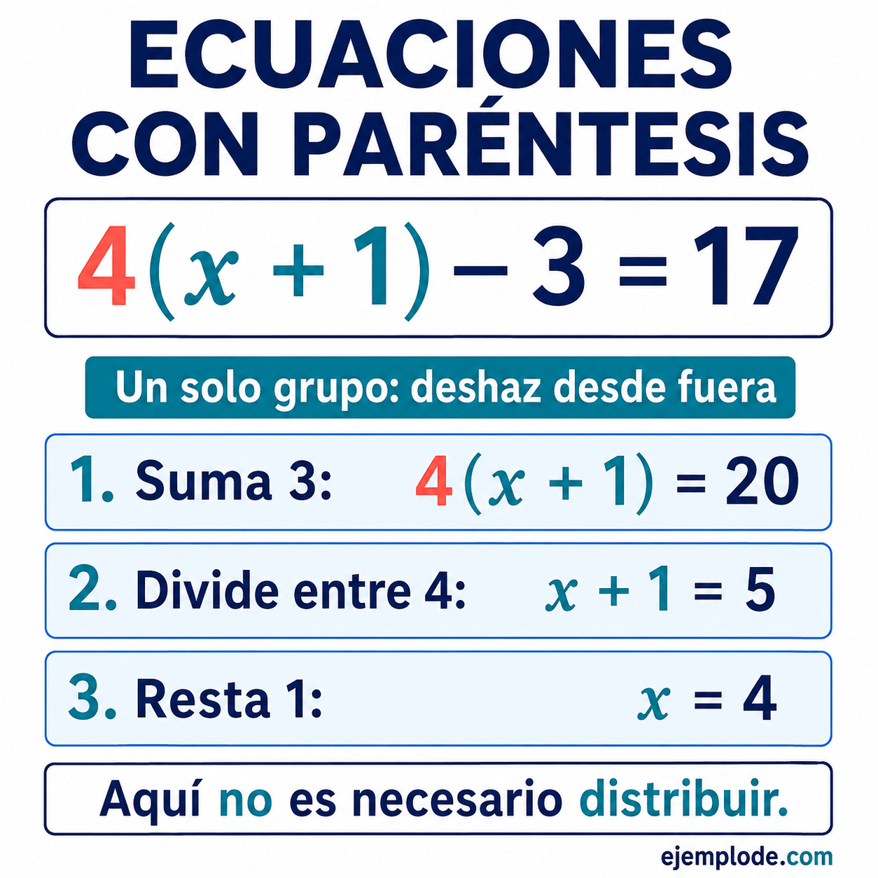 Ecuaciones con paréntesis: explicación visual paso a paso