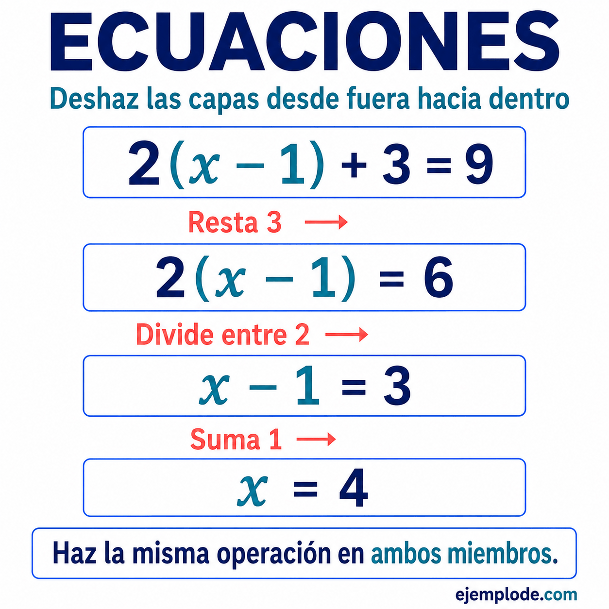 Ecuaciones: explicación visual paso a paso