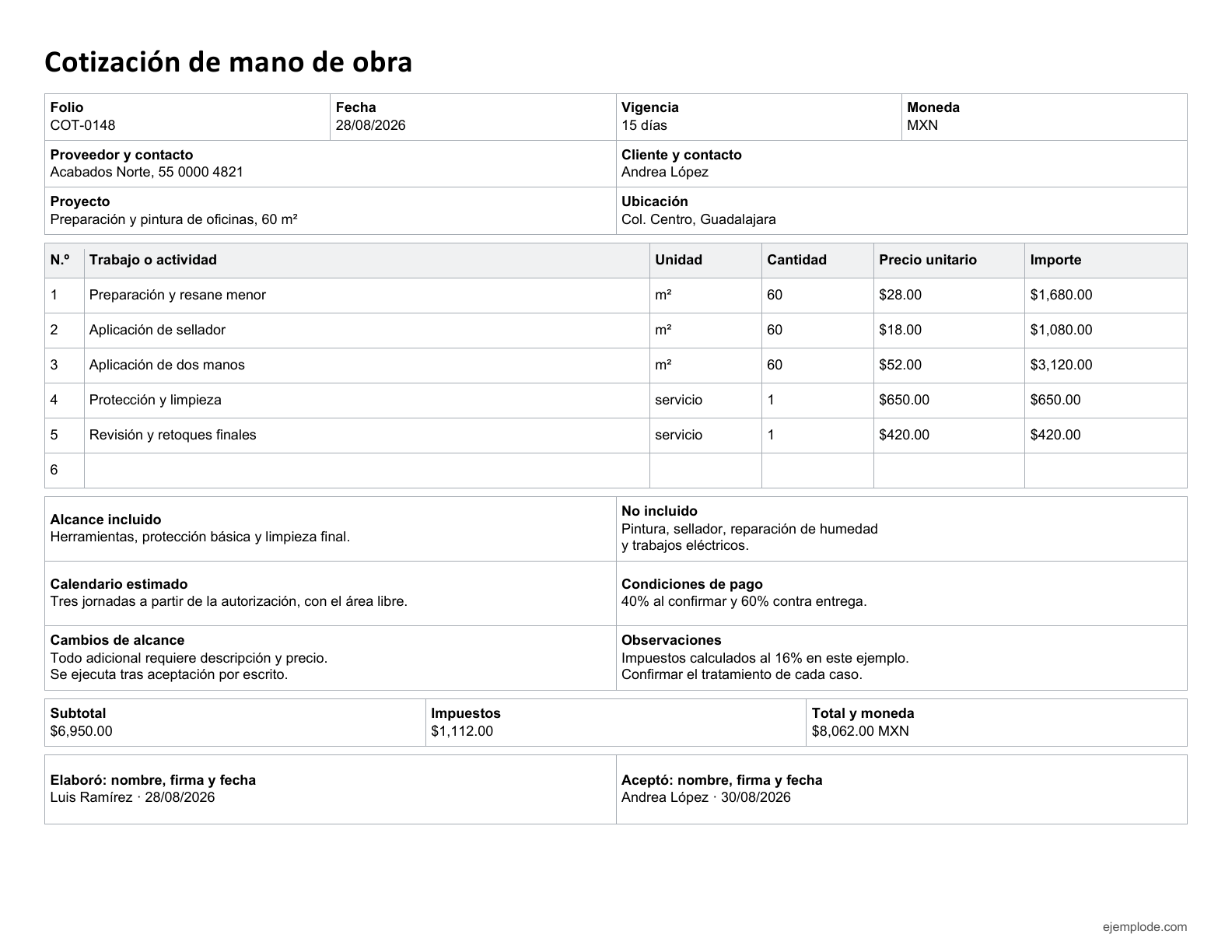 Ejemplo lleno de cotización de pintura con cinco partidas y total de 8,062 pesos