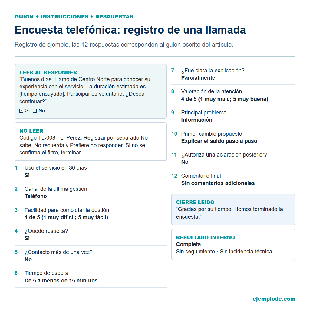 Ejemplo visual de Encuesta telefónica: guion y ejemplo completo