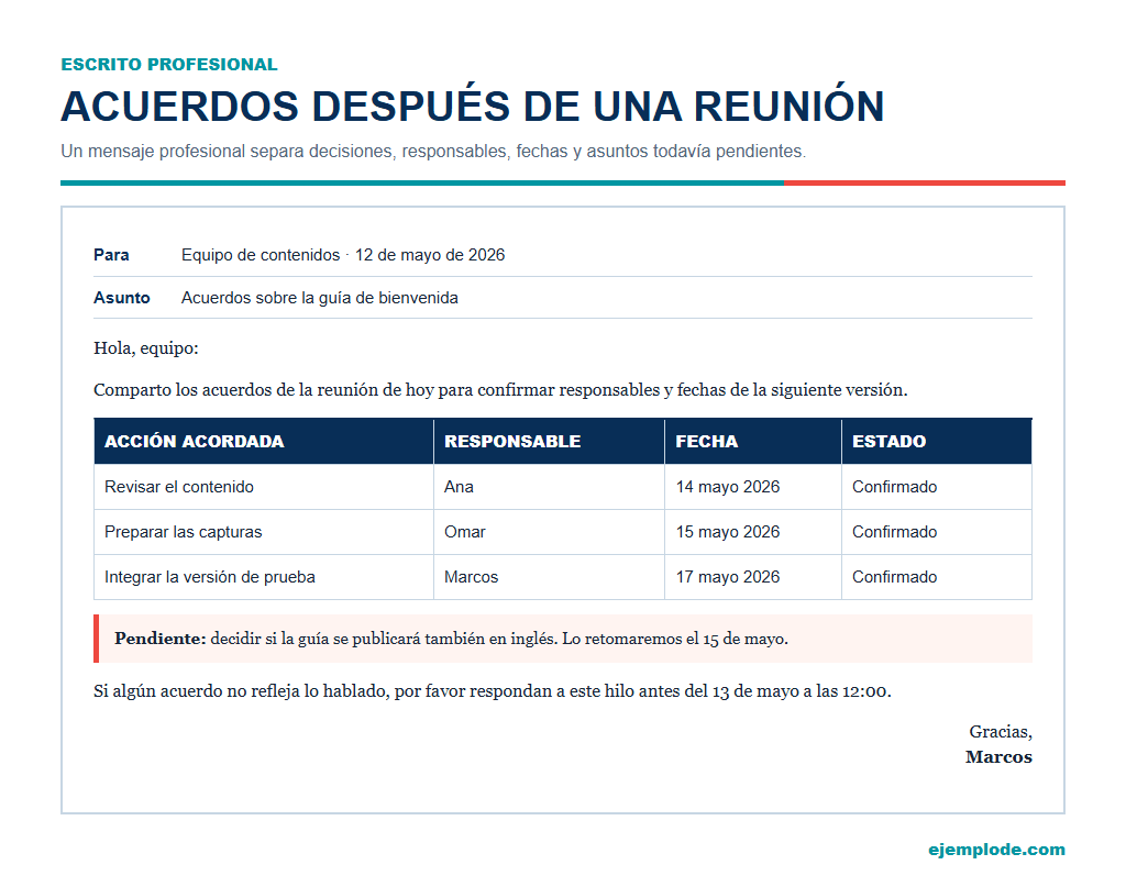 Resumen de reunión: acciones confirmadas separadas de la decisión todavía pendiente.