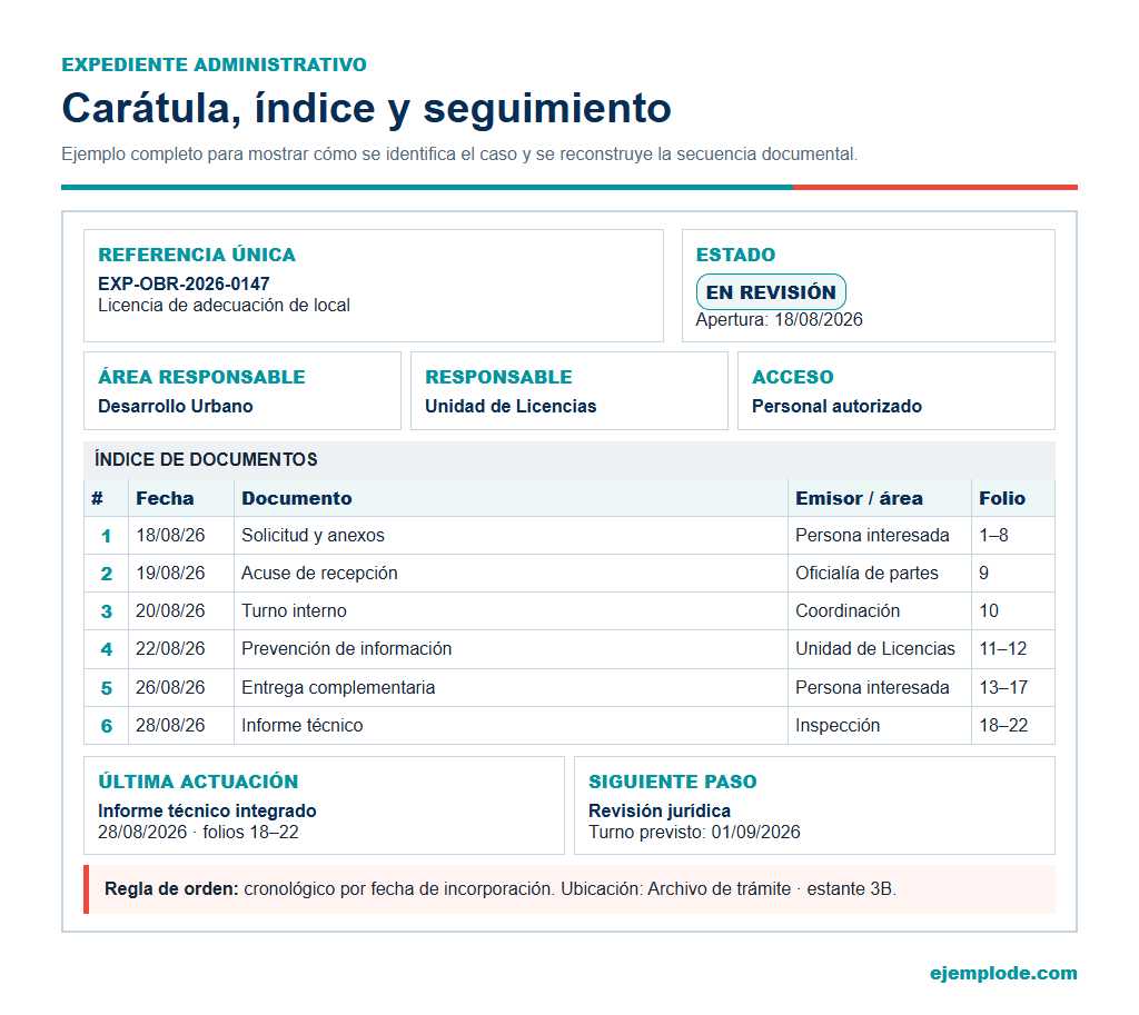 Carátula e índice de un expediente en revisión: cada actuación se vincula con sus folios.