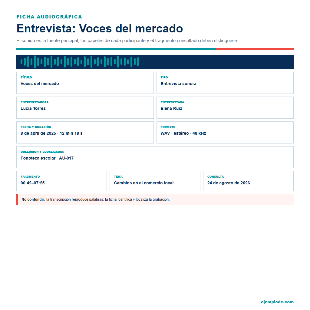Ficha audiográfica de Voces del mercado con participantes, formato y marca de tiempo
