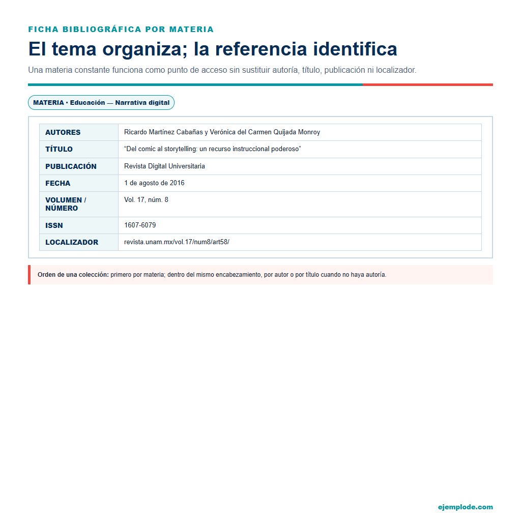 Ficha por materia Educación y narrativa digital, con autores, título y datos de un artículo de la UNAM.
