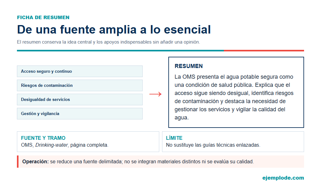Ficha de resumen sobre agua potable con idea central, apoyos y límite