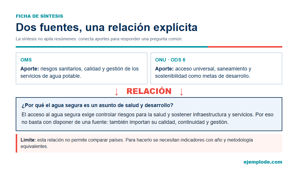 Ejemplo visual de Ficha de síntesis