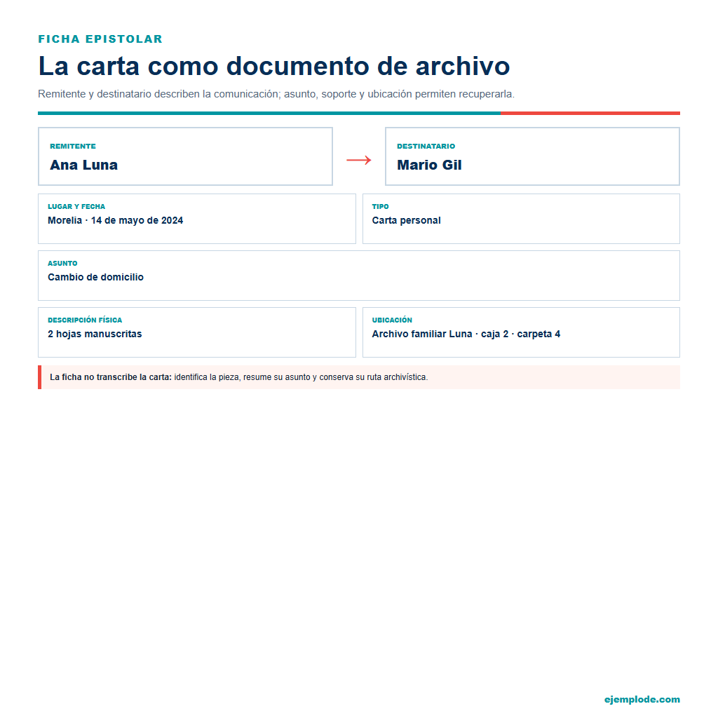 Ficha epistolar de una carta de Ana Luna a Mario Gil con fecha, asunto y ubicación