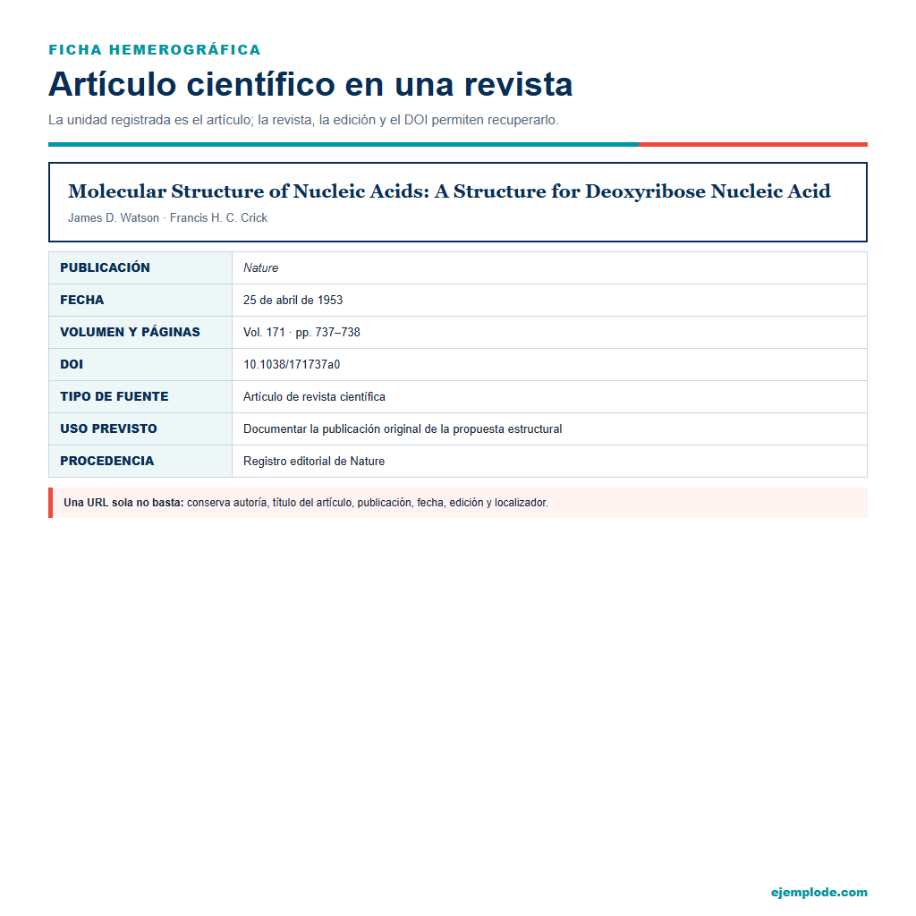 Ficha hemerográfica del artículo de Watson y Crick publicado en Nature en 1953, con páginas y DOI.