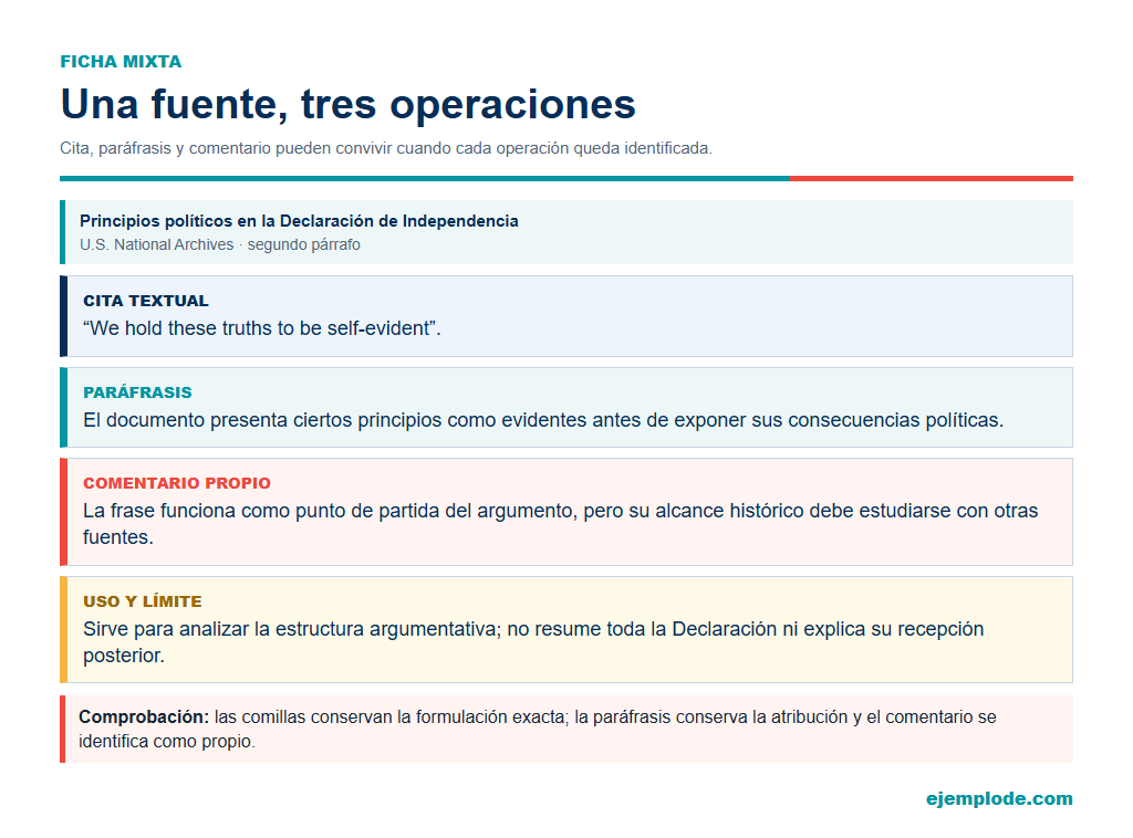 Ficha mixta con cita, paráfrasis y comentario de la Declaración de Independencia