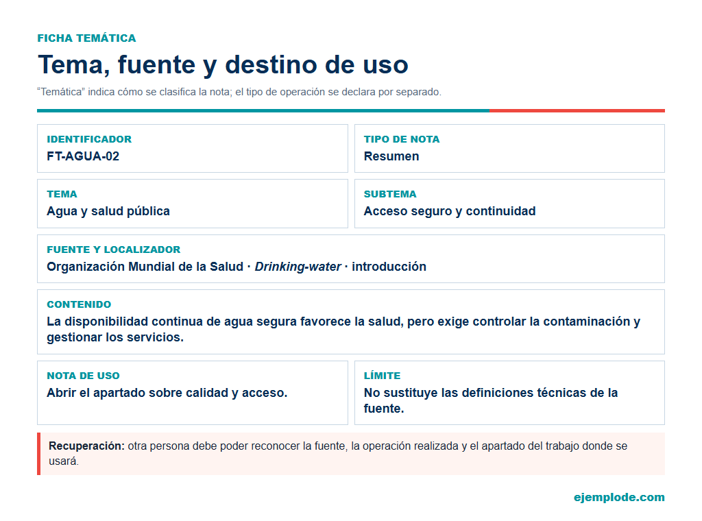 Ejemplo visual de Ficha temática: qué es, partes y ejemplos