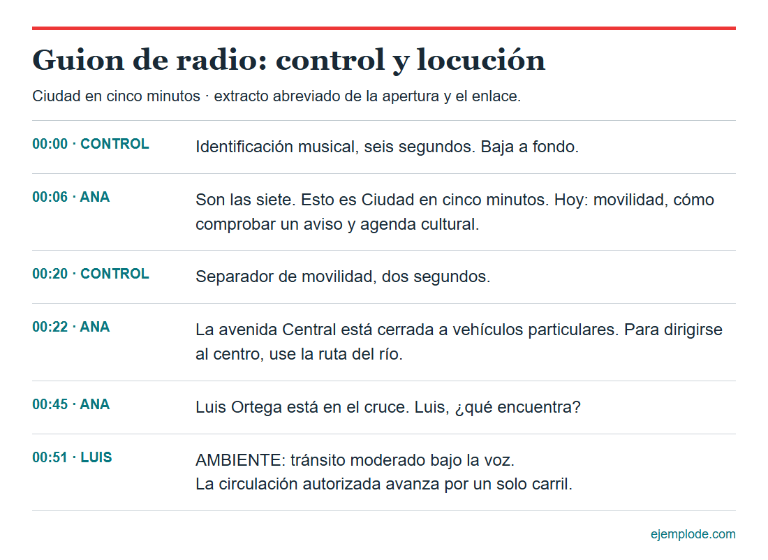 Ejemplo abreviado de guion radiofónico con tiempos, indicaciones de control y voces
