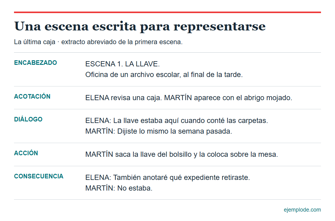 guion teatro dialogo y acotaciones