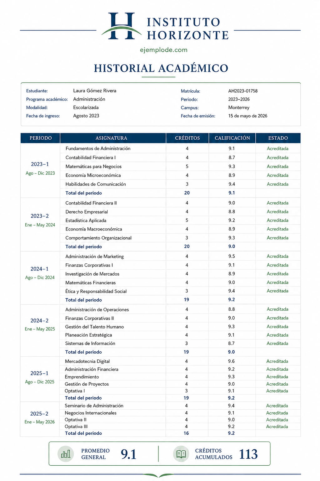 Historial académico completo con periodos, asignaturas, créditos, calificaciones y promedio