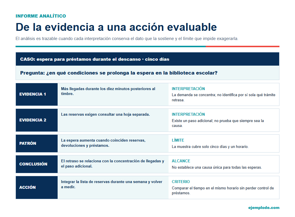 informe analitico cadena de evidencia